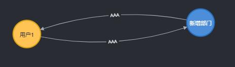 neo4j不同节点互相有相同关系.jpg