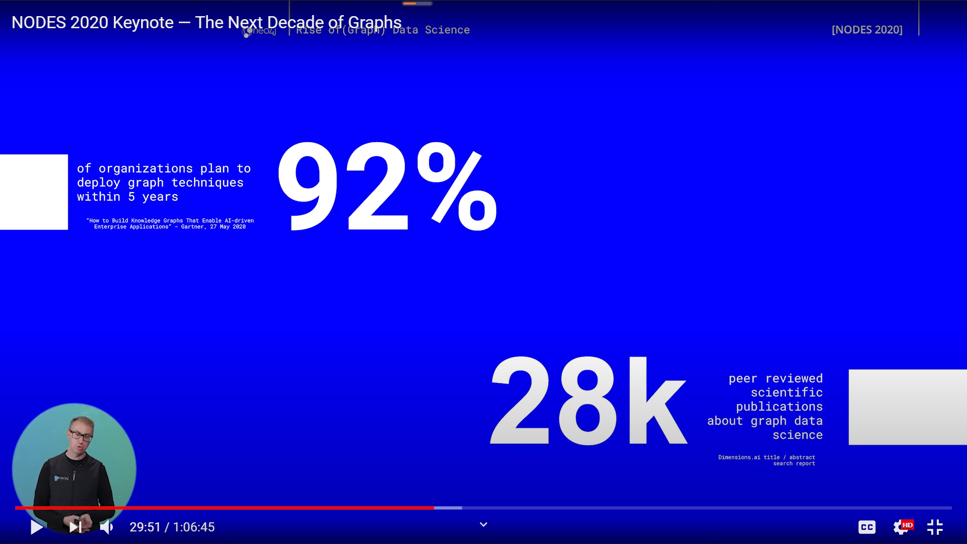 graphs-in-2020-30-12.png