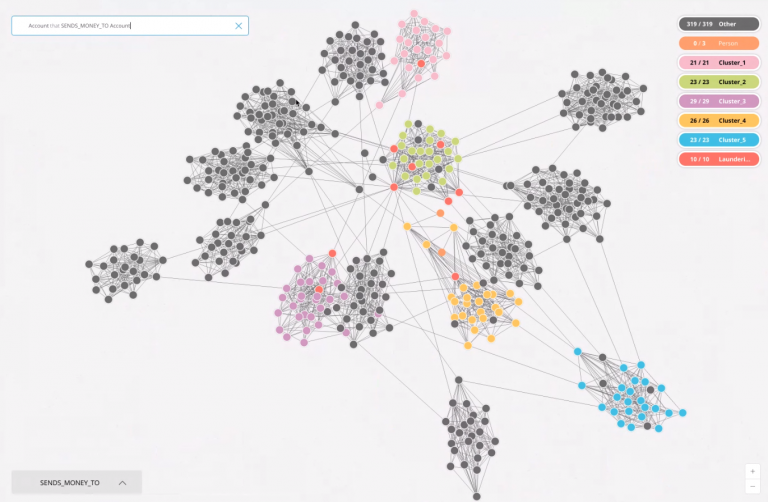 graph-visualization-node-clusters-768x502.png