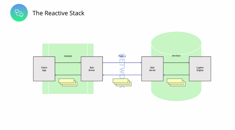 reactive-stack-1.png