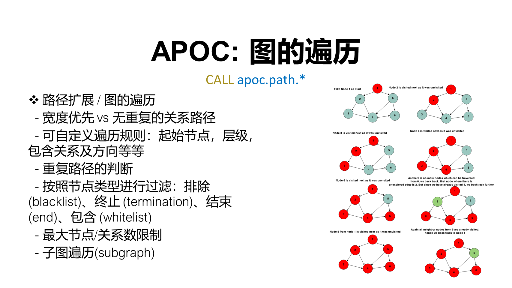 Neo4j图数据库高级应用系列 / 服务器扩展指南 (1) - 概述_neo4j中apoc和gds的区别_俞博士的博客-CSDN博客