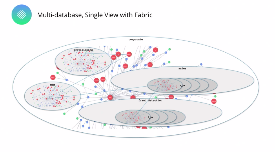 multi-database-fabric-6.png