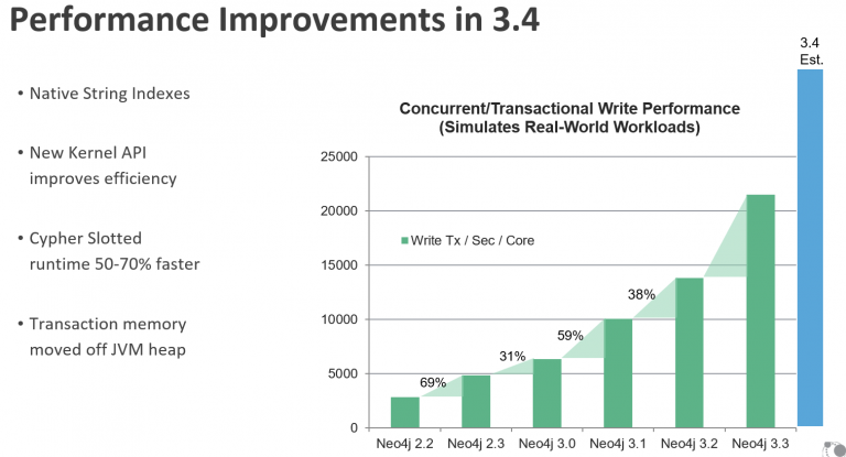 neo4j-3.4-performance-768x415.png