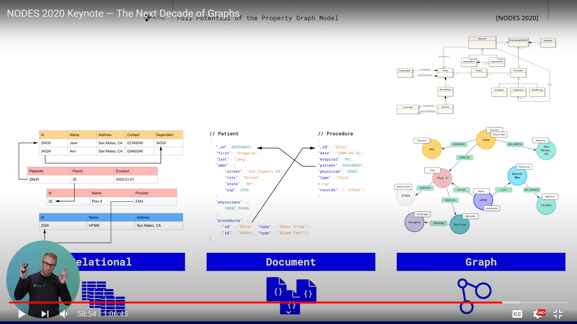 graphs-in-2020-30-02.png