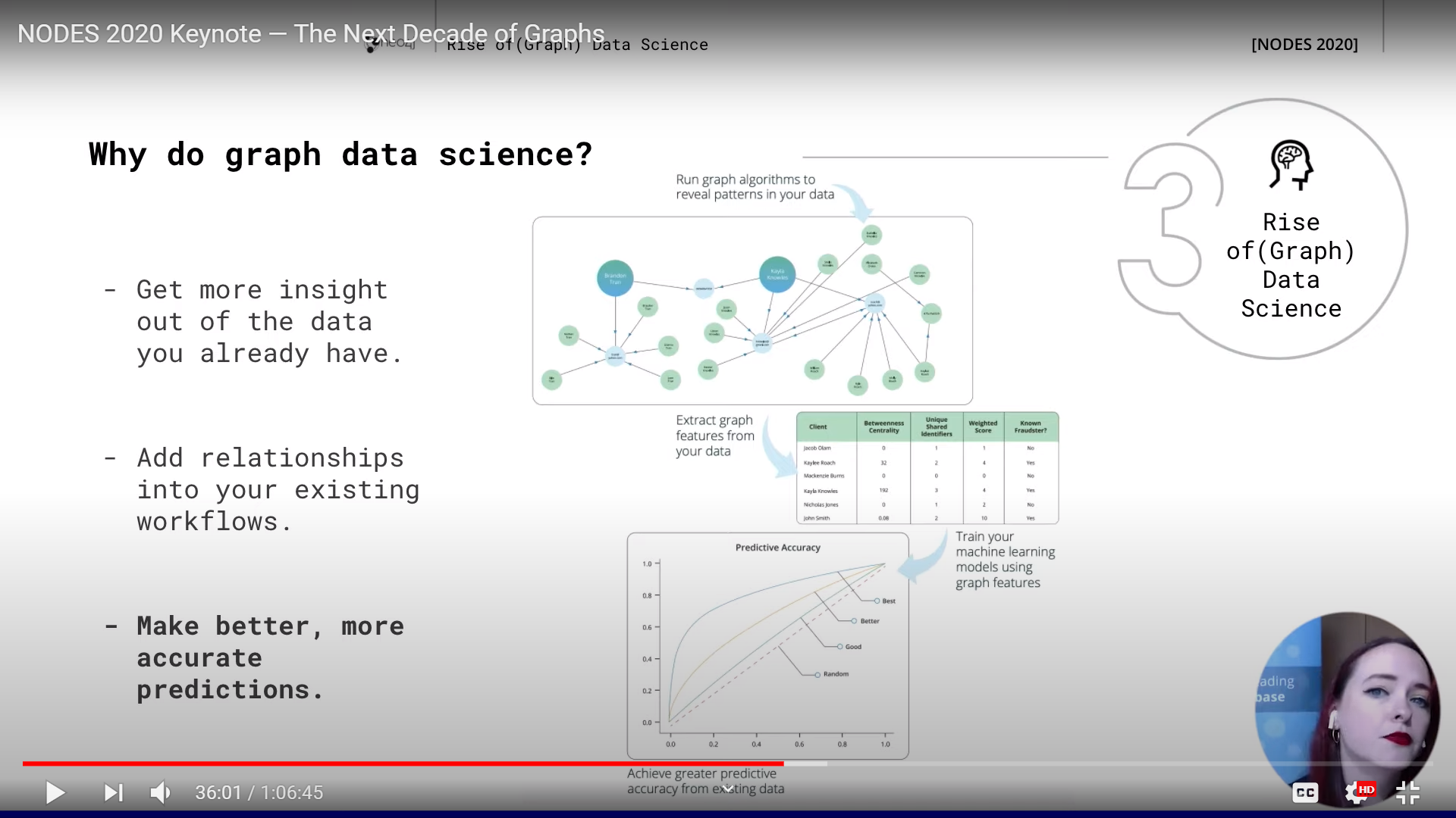 graphs-in-2020-30-09.png