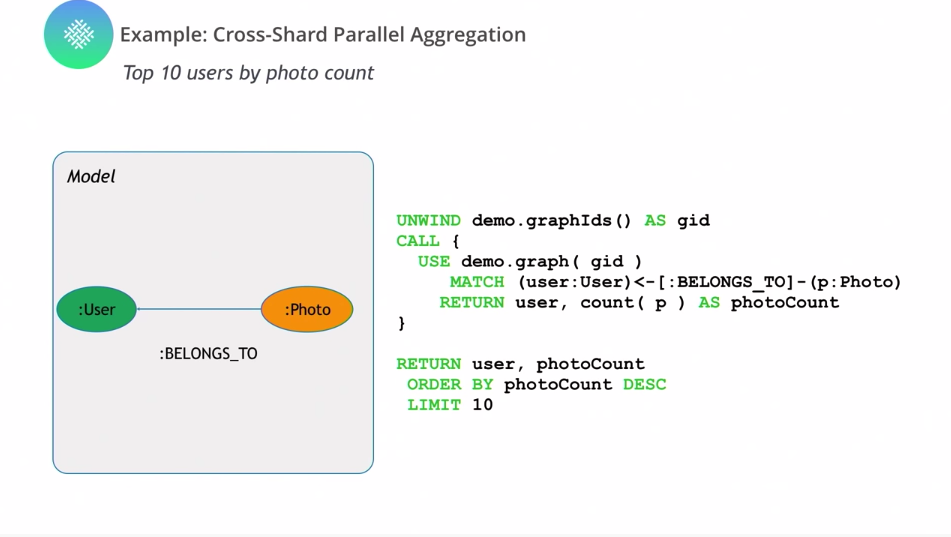 cross-shard-parellel-aggregation-7.png