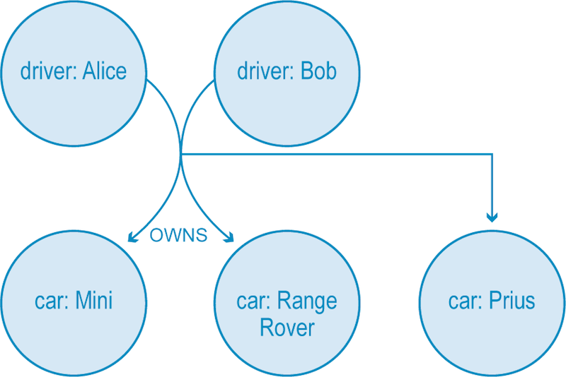 hypergraph-data-model.png