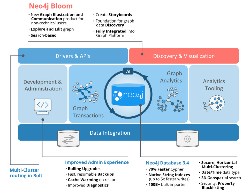 neo4j platform.jpg