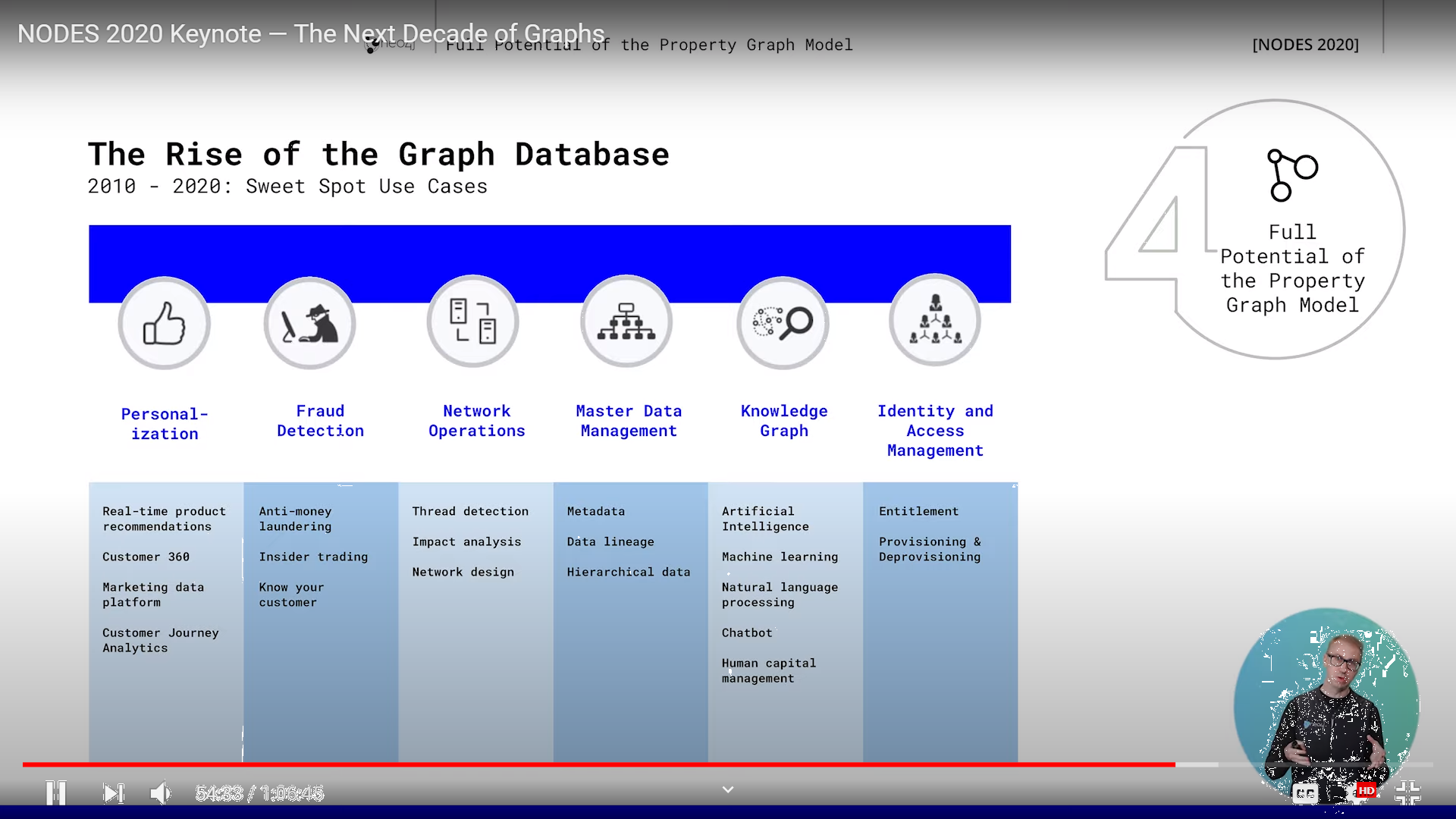 graphs-in-2020-30-03.png