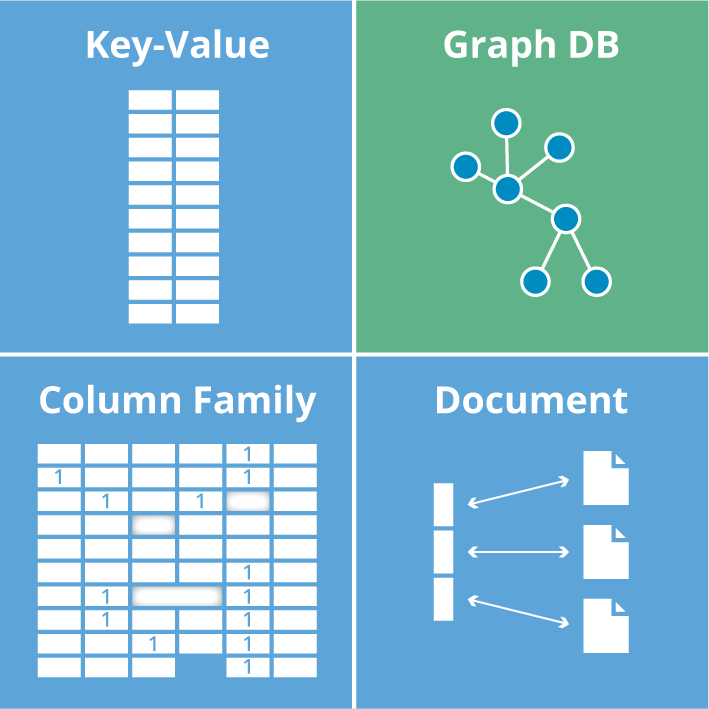 nosql-database-matrix.png