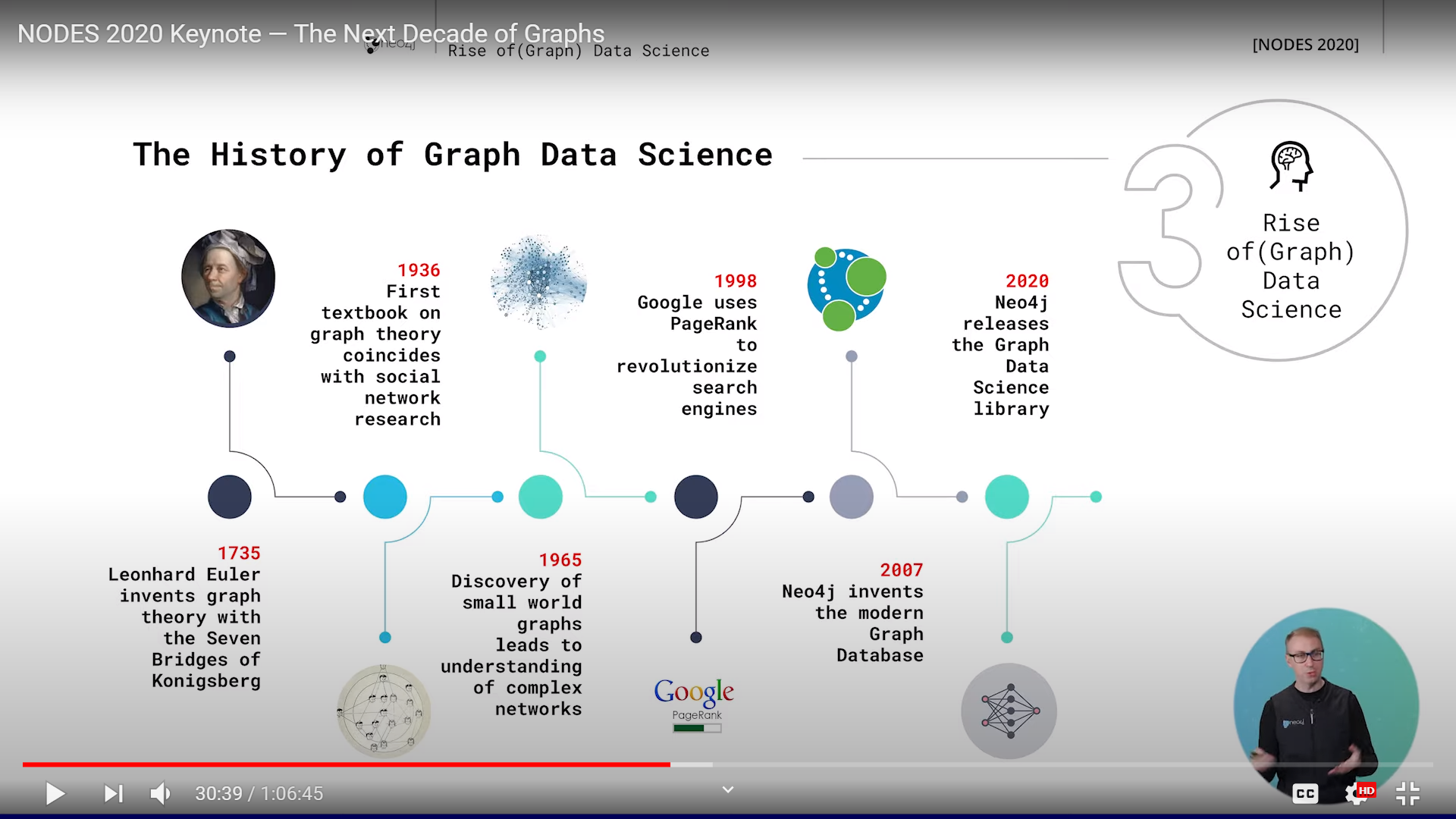 graphs-in-2020-30-11.png